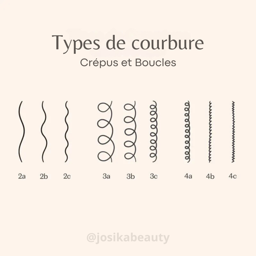 MATCH. | Gelée capillaire mémorisante Match Science des boucles, 350 g